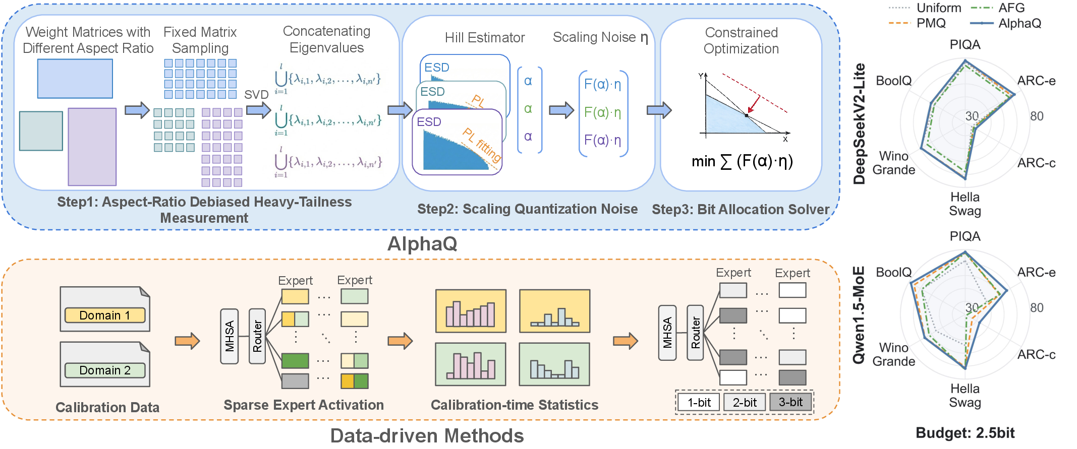 AlphaQ workflow.