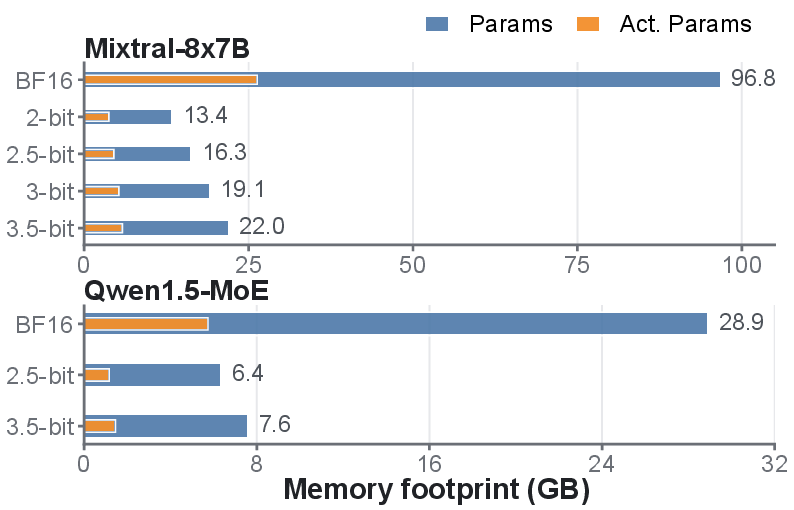 Memory footprint.