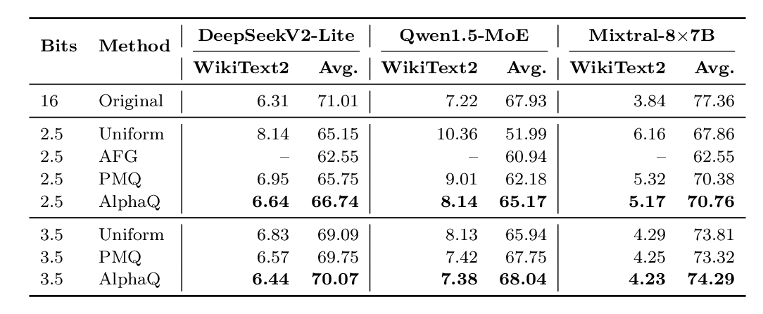 Main AlphaQ result table.